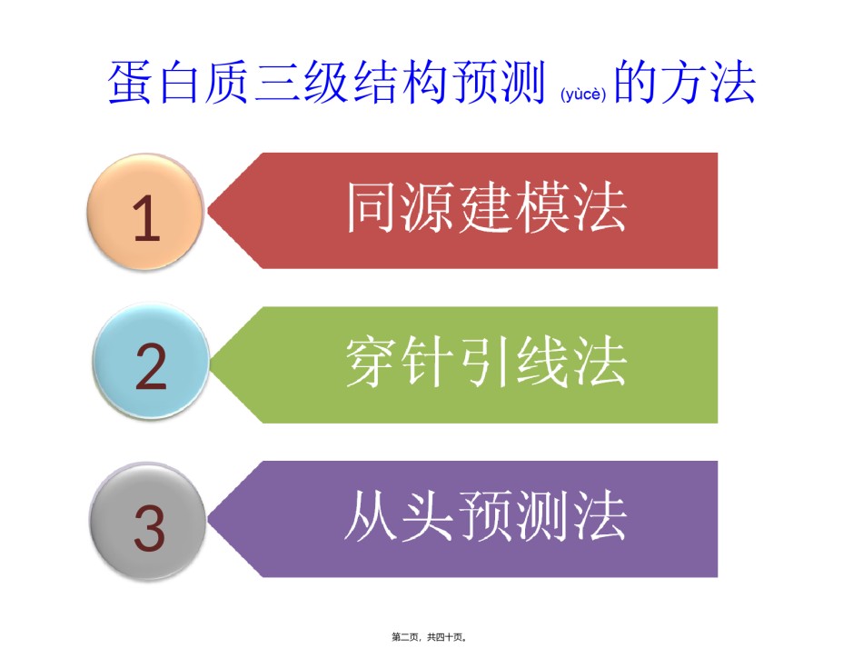 2022年医学专题—5-蛋白质三级结构预测.ppt_第2页