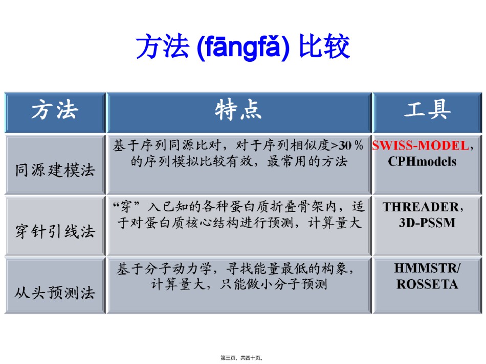 2022年医学专题—5-蛋白质三级结构预测.ppt_第3页