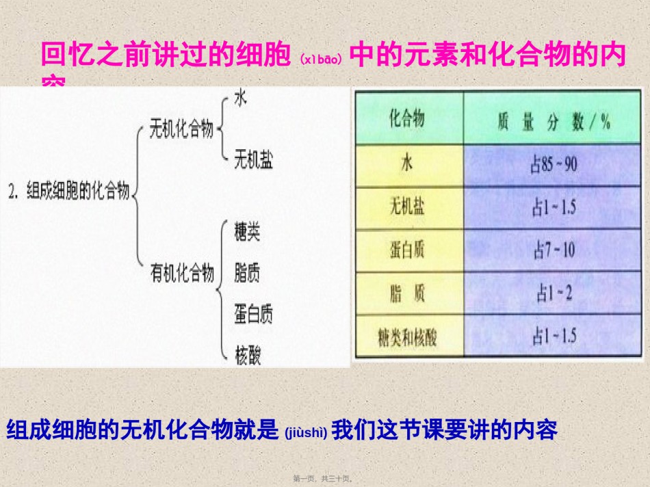2022年医学专题—5细胞中的无机物1.ppt_第1页