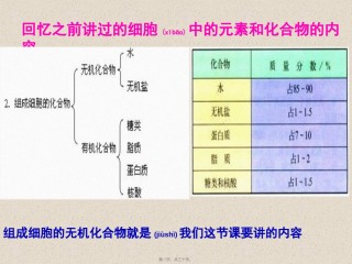 2022年医学专题—5细胞中的无机物1.ppt