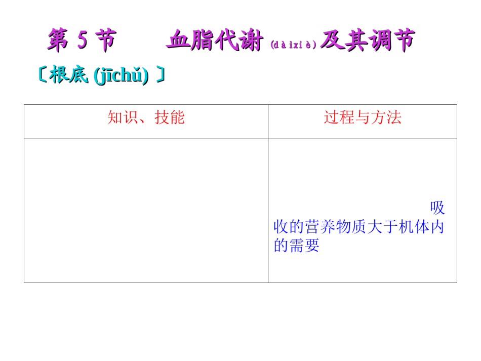 2022年医学专题—5血脂调节.ppt_第1页