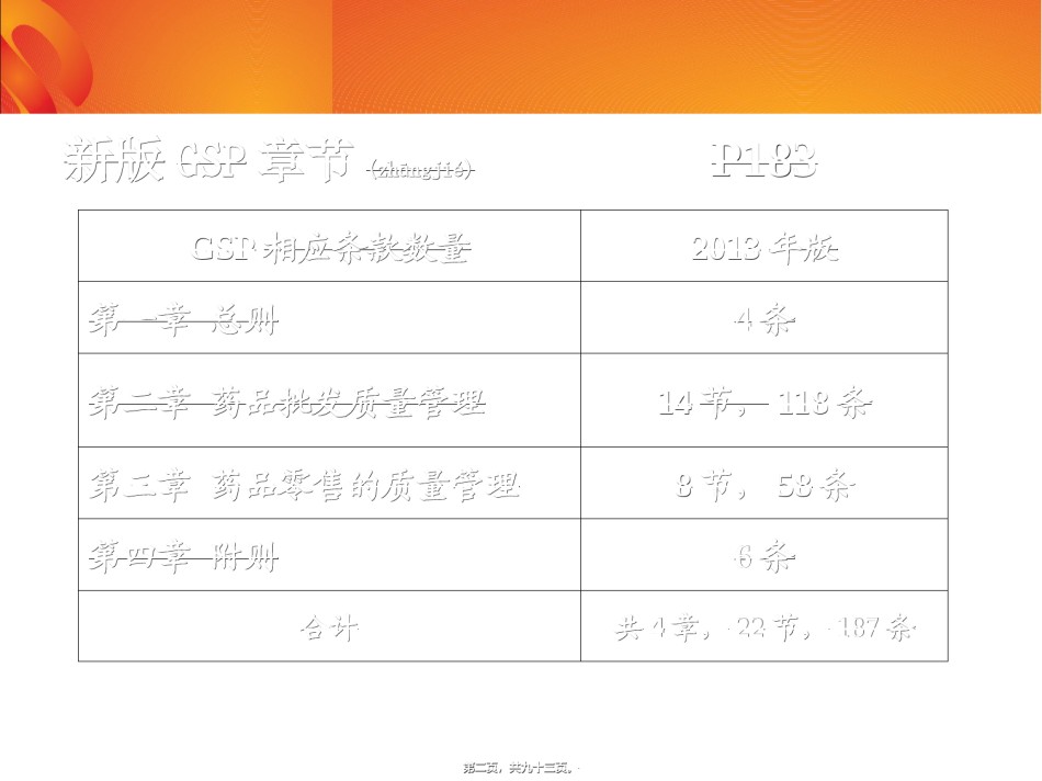 2022年医学专题—5药品GSP详细介绍零售.ppt_第2页