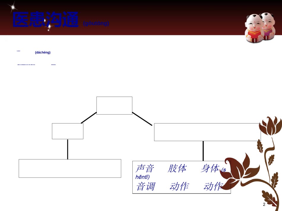 2022年医学专题—6.26讲稿(骨科).ppt_第2页
