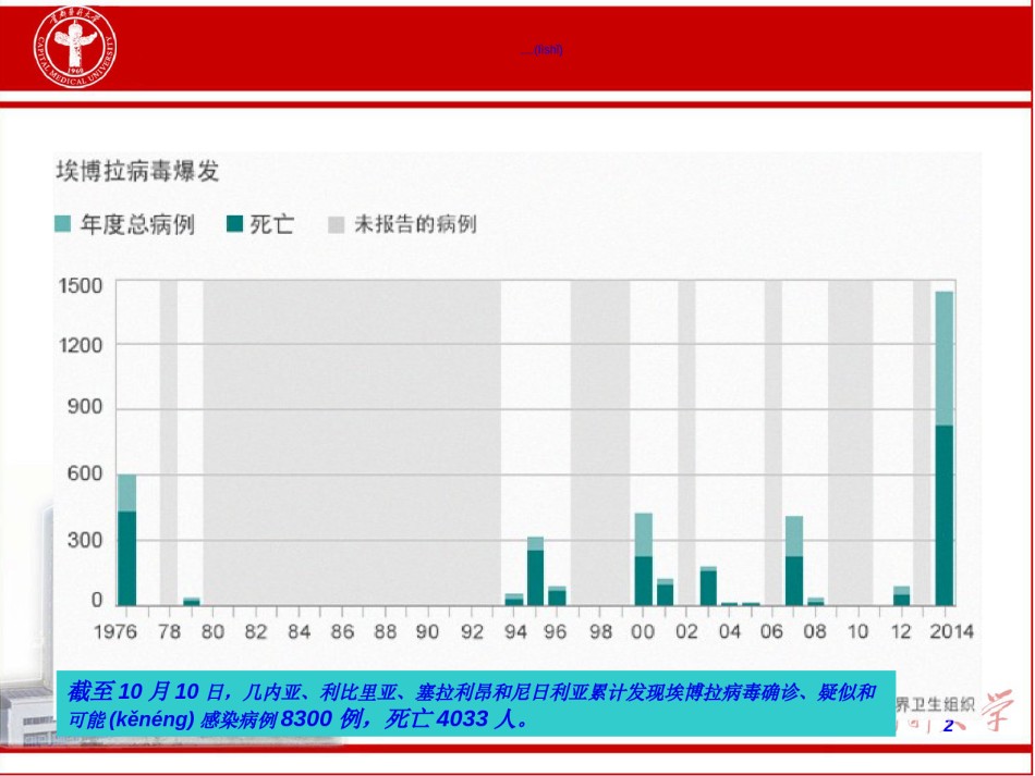 2022年医学专题—埃博拉出血热-北京佑安医院.ppt_第2页