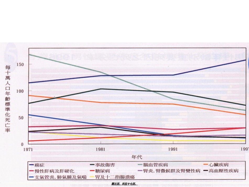 2022年医学专题—癌—Cancer源於拉丁字Cancri意为蟹—Crab.ppt_第3页