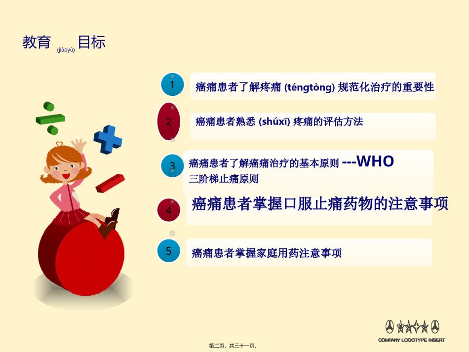 2022年医学专题—癌痛的健康宣教.ppt_第2页