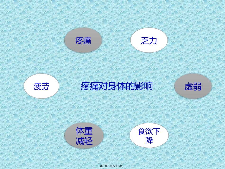 2022年医学专题—癌痛的相关知识.pptx_第3页