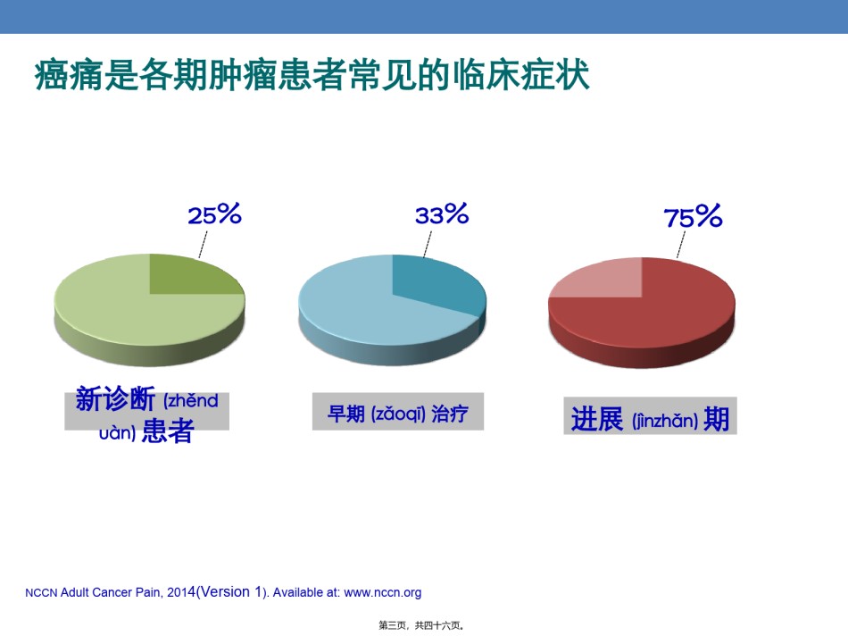 2022年医学专题—癌痛患者的充分镇痛探讨.ppt_第3页