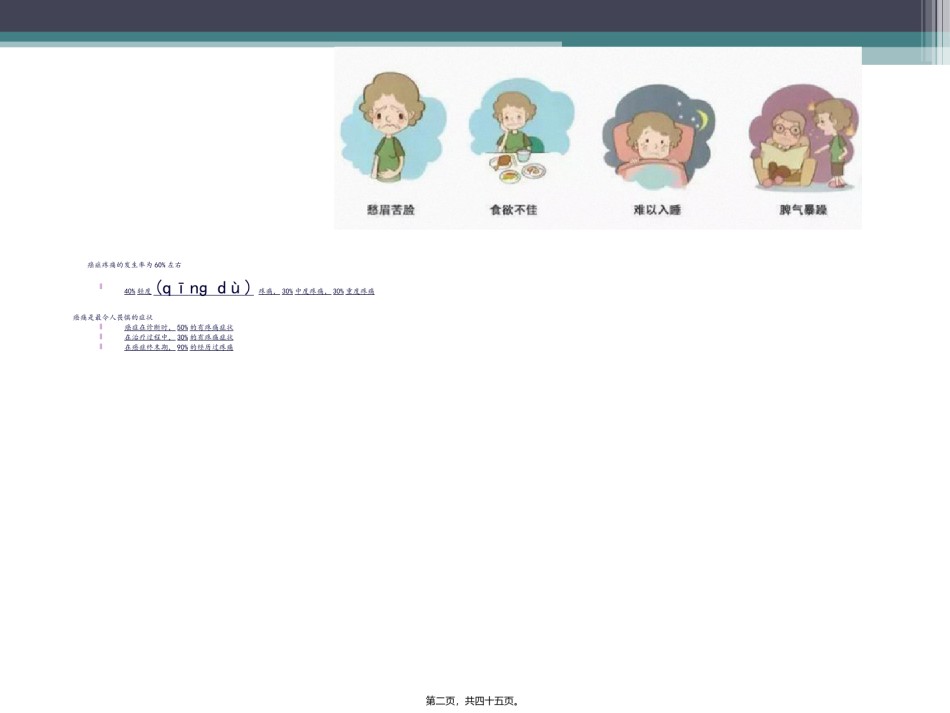 2022年医学专题—癌痛教学查房.ppt_第2页