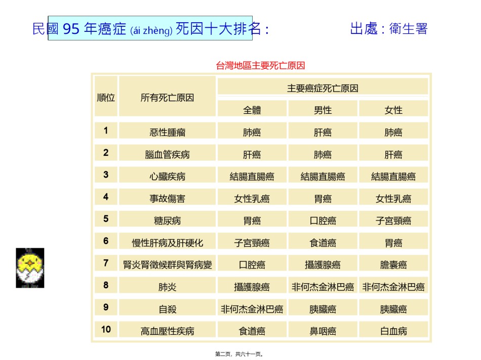 2022年医学专题—癌症防治-天天五蔬果.ppt_第2页