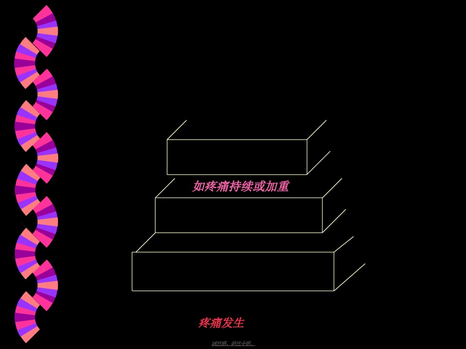 2022年医学专题—癌症三阶梯止痛.ppt_第3页