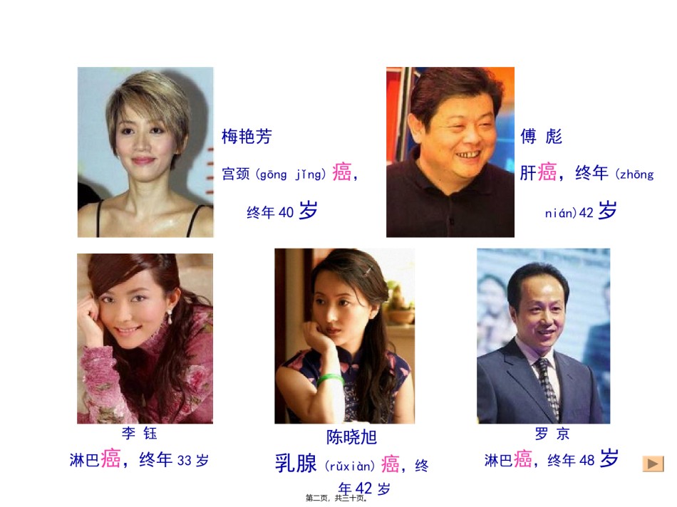 2022年医学专题—癌症知识讲座.ppt_第2页
