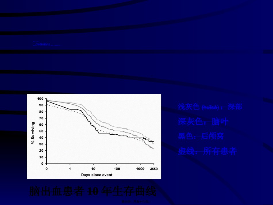 2022年医学专题—爱爱医资源-2010美国自发性脑出血处理指南-南昌大学第二附属医院唐震宇.ppt_第3页