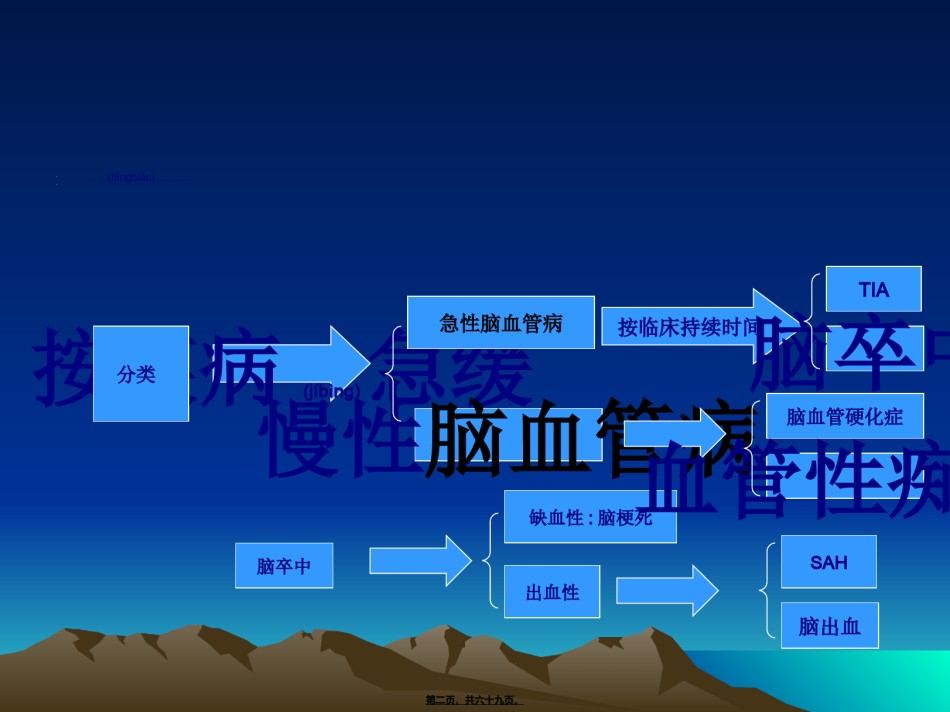 2022年医学专题—爱爱医资源-常见脑血管病(农村教).ppt_第2页