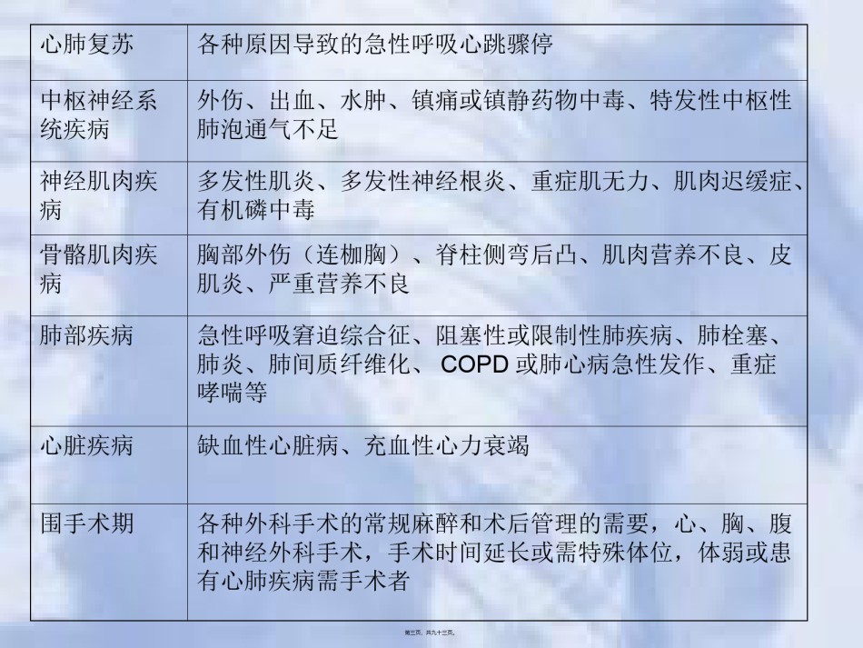 2022年医学专题—爱爱医资源-美国鸟牌呼吸机使用介绍.ppt_第3页