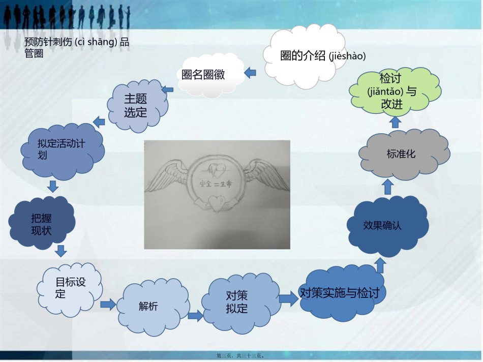 2022年医学专题—爱天使圈-降低针刺伤发生率.pptx_第3页