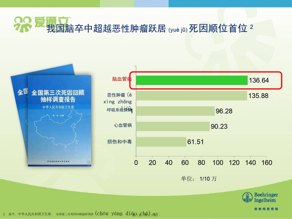 2022年医学专题—爱通立脑梗科室会PPT.pptx_第3页
