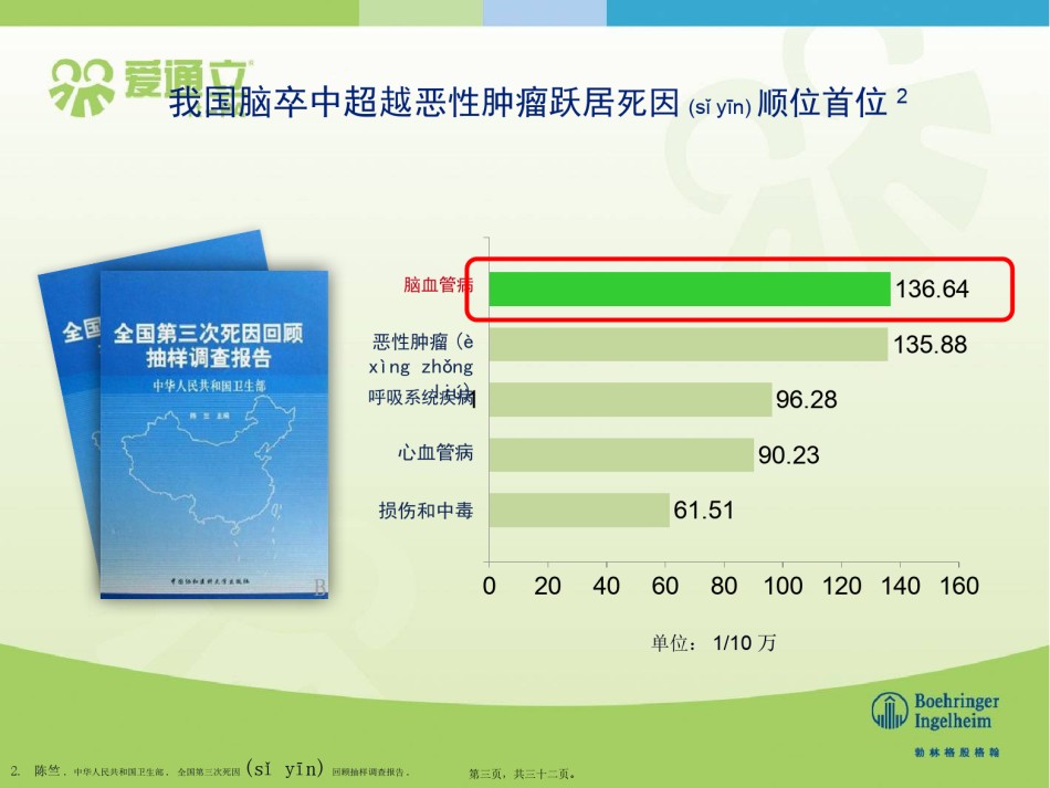 2022年医学专题—爱通立脑梗科室会PPT讲义.pptx_第3页