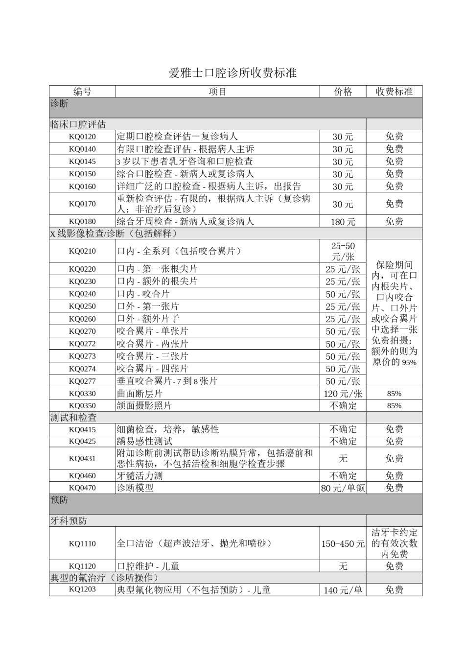2022年医学专题—爱雅士口腔诊所费用明细.docx_第1页