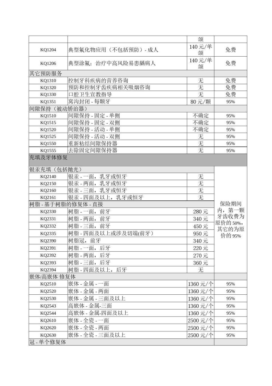 2022年医学专题—爱雅士口腔诊所费用明细.docx_第2页