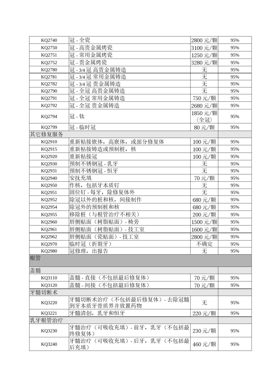 2022年医学专题—爱雅士口腔诊所费用明细.docx_第3页