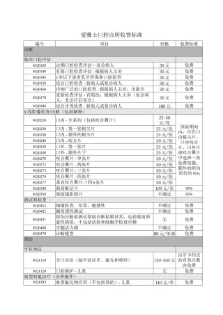2022年医学专题—爱雅士口腔诊所费用明细.docx
