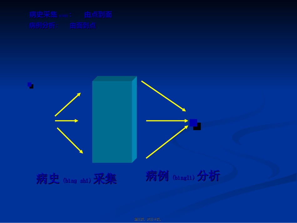 2022年医学专题—爱医资源-2011病例分析综述.ppt_第3页