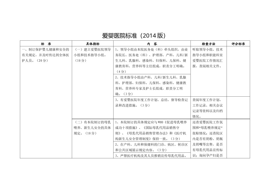2022年医学专题—爱婴医院标准(2014版).doc_第1页