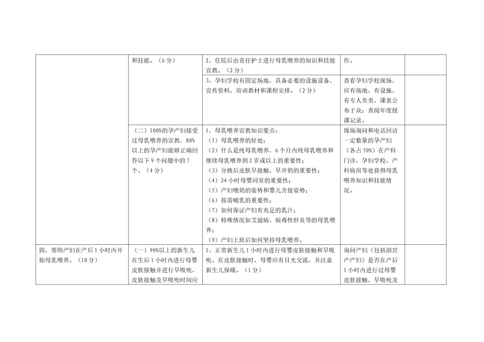 2022年医学专题—爱婴医院标准(2014版).doc_第3页