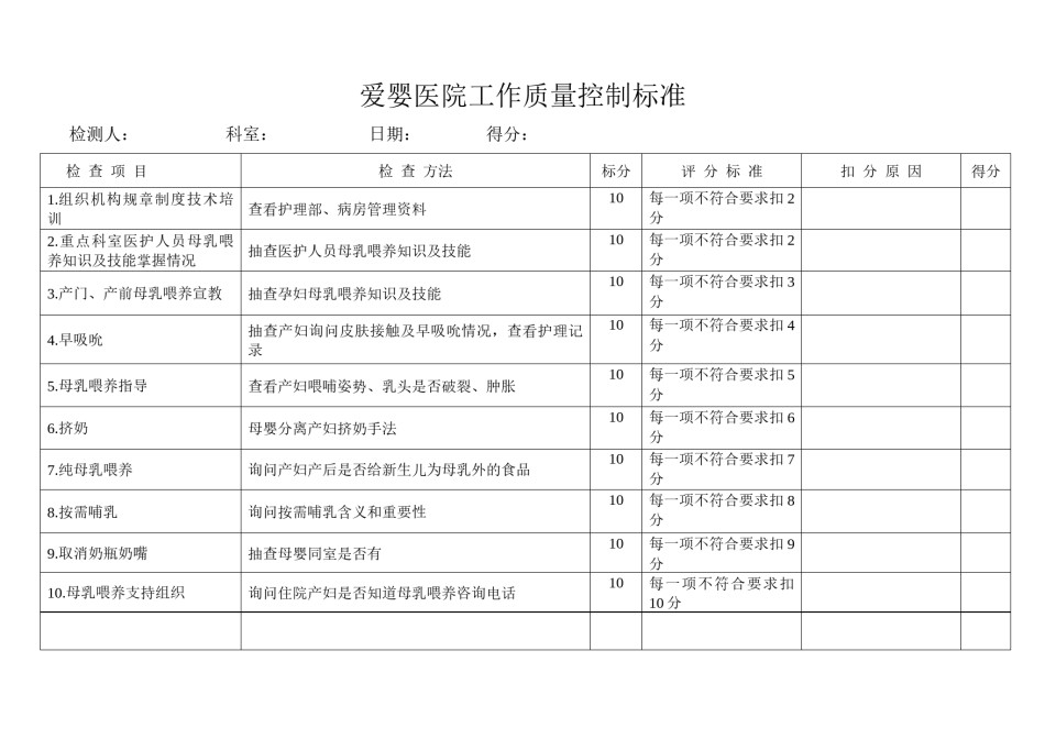 2022年医学专题—爱婴医院工作质量控制标准.docx_第1页