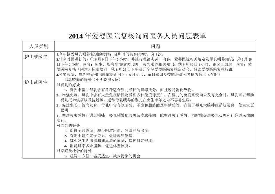 2022年医学专题—爱婴医院复核询问医务人员问题答案.docx_第1页