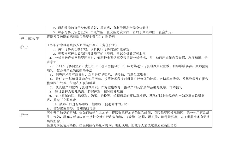 2022年医学专题—爱婴医院复核询问医务人员问题答案.docx_第2页