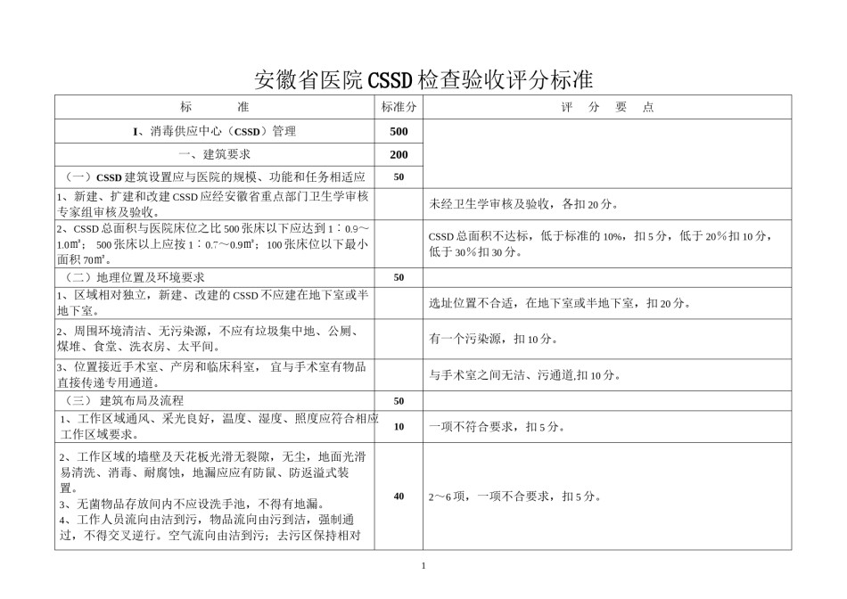 2022年医学专题—安徽省医院CSSD(消毒供应中心)检查验收评分标准详解.docx_第1页