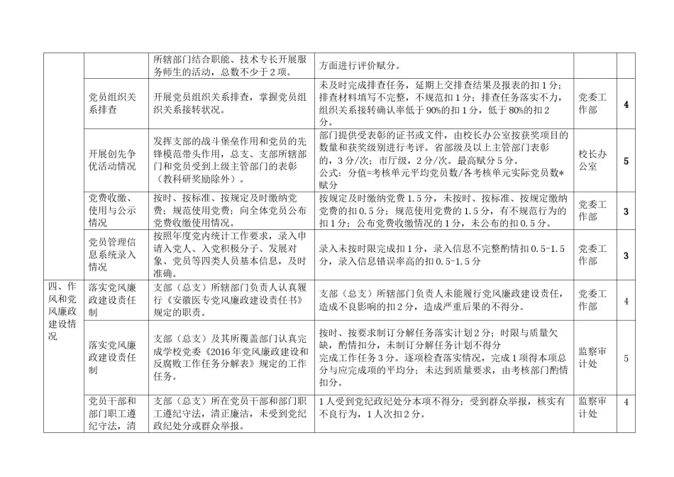 2022年医学专题—安徽医专2016党建工作考核指标.docx_第3页