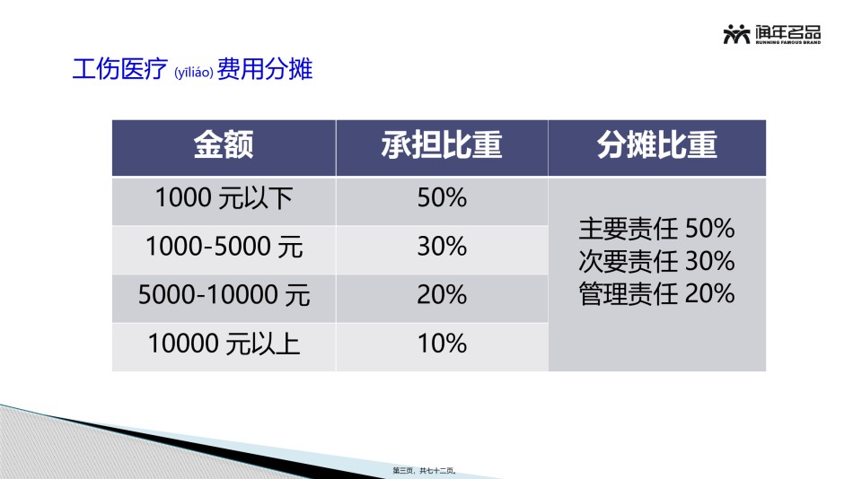 2022年医学专题—安全生产与职业病防范.pptx_第3页