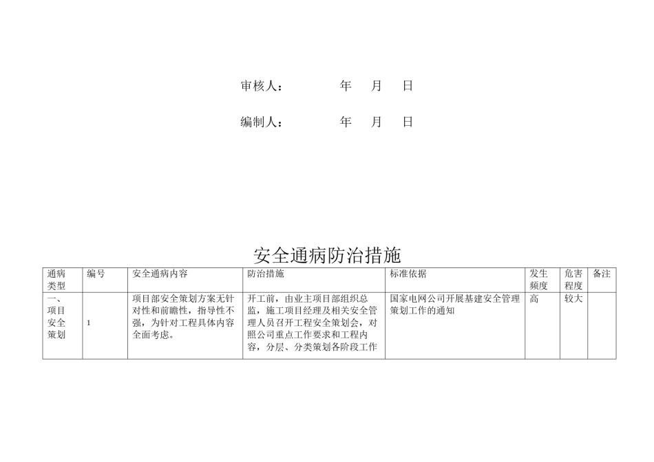 2022年医学专题—安全通病防止措施.docx_第2页