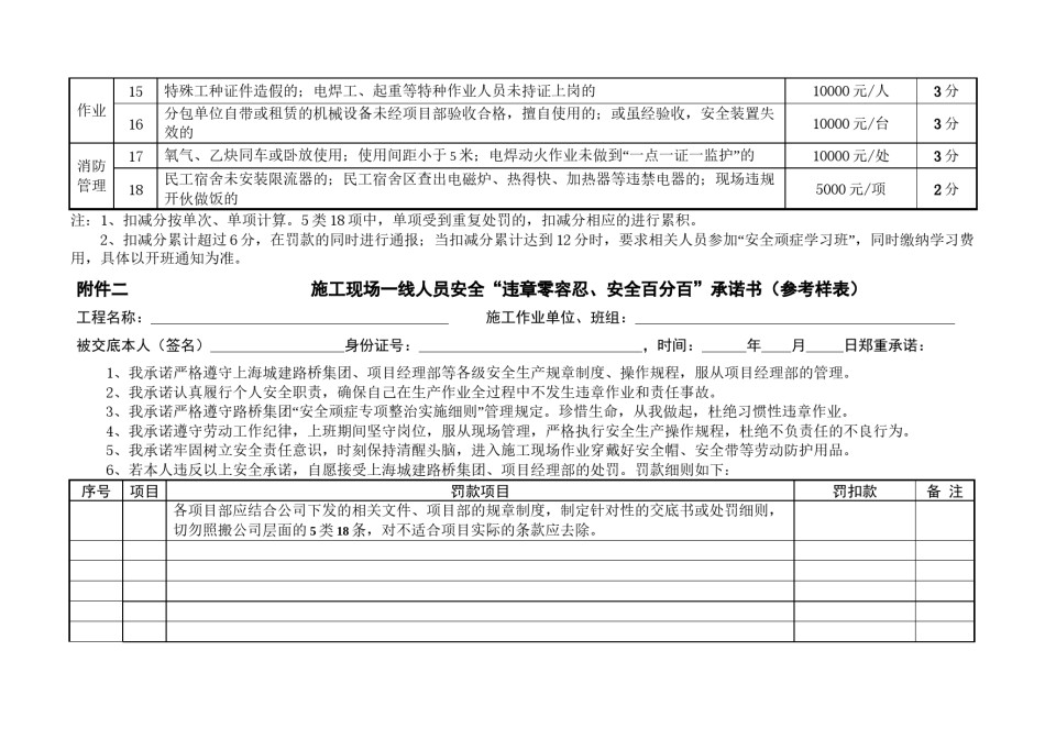 2022年医学专题—安全顽症专项整治处罚附-62.docx_第2页