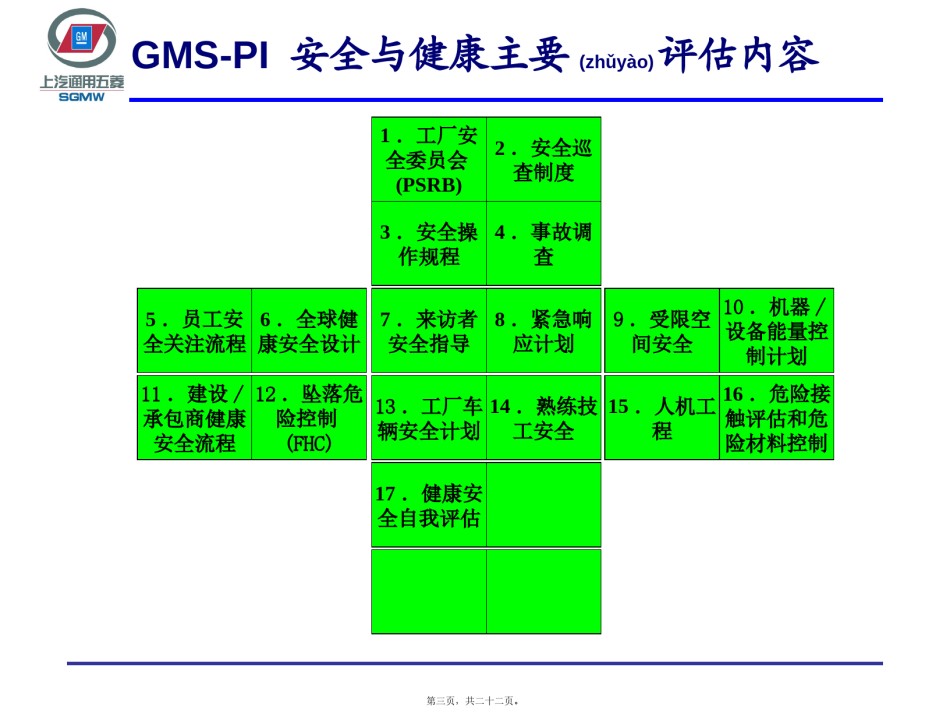 2022年医学专题—安全与健康自评2011.4--危险源辨识.ppt_第3页