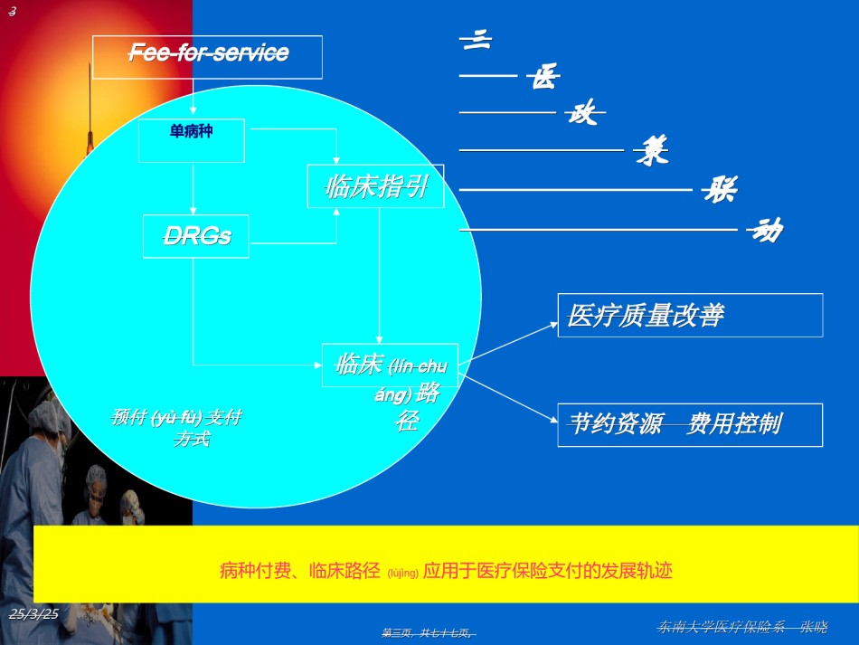 2022年医学专题—按病种付费的研究.ppt_第3页