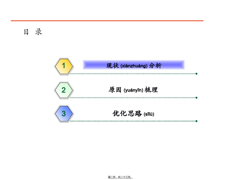 2022年医学专题—案例：鱼骨图.ppt_第2页