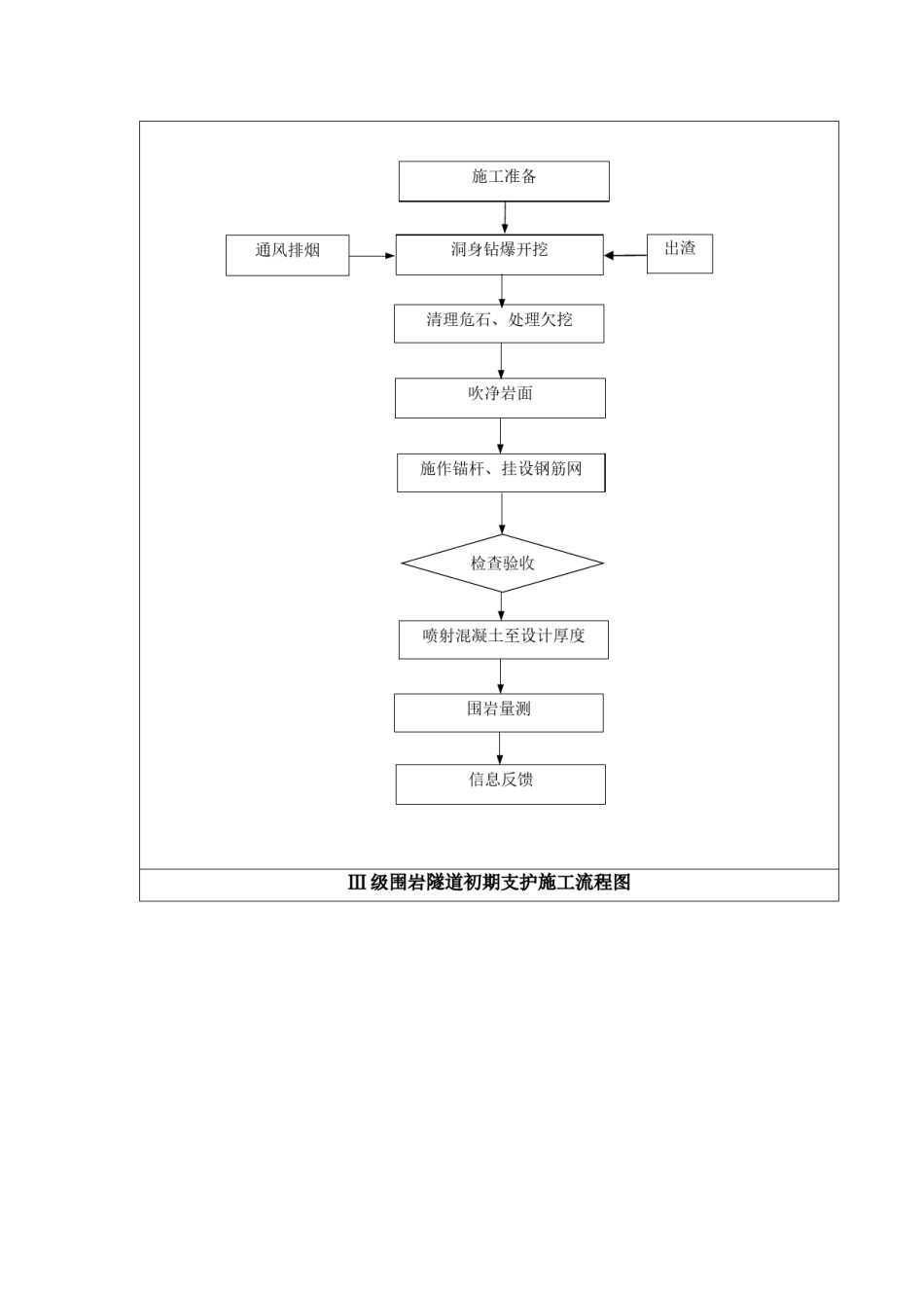 2022年医学专题—暗挖工艺流程及质量通病防治.doc_第2页