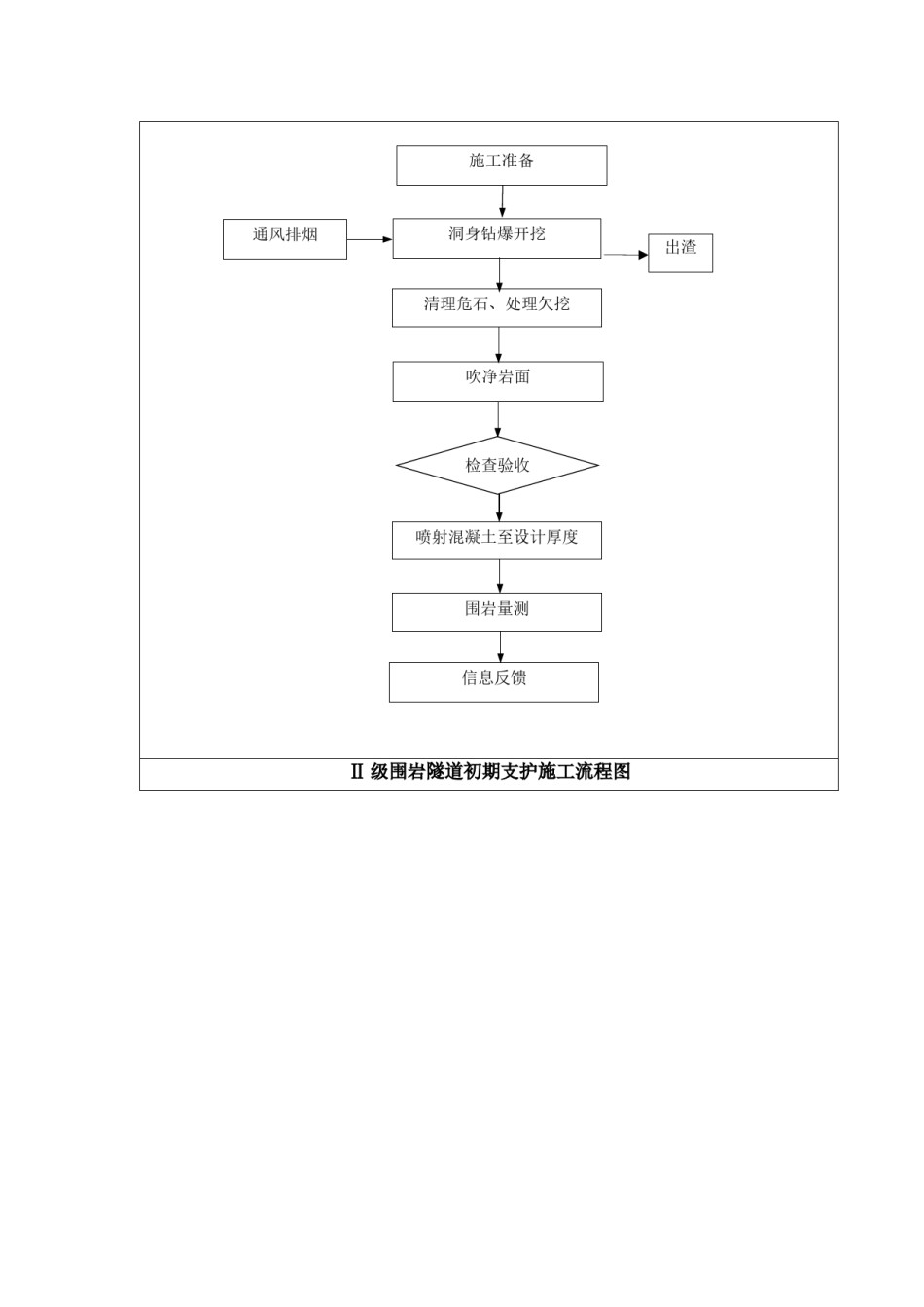 2022年医学专题—暗挖工艺流程及质量通病防治.doc_第3页
