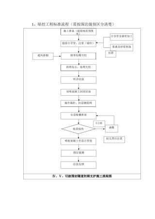 2022年医学专题—暗挖工艺流程及质量通病防治.doc