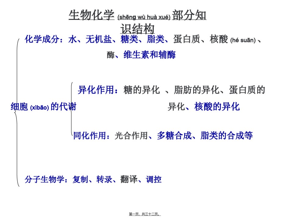 2022年医学专题—奥赛辅导---蛋白质.ppt_第1页