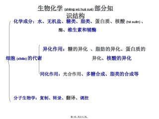 2022年医学专题—奥赛辅导---蛋白质.ppt