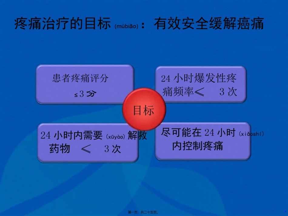 2022年医学专题—奥施康定为背景用药的滴定法.ppt_第1页
