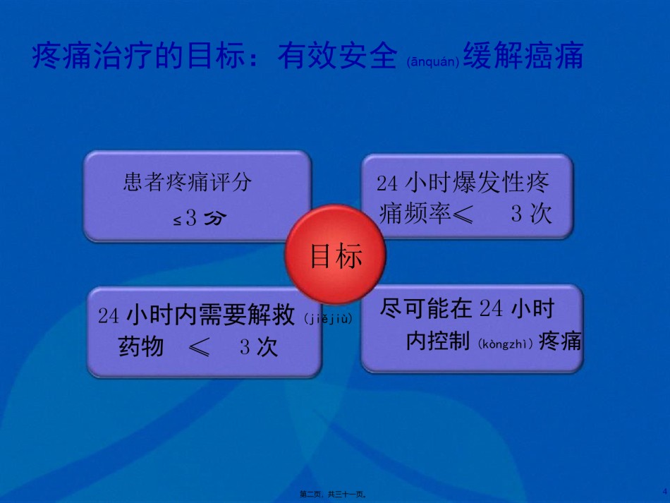 2022年医学专题—奥施康定为背景用药的滴定法讲义.ppt_第2页