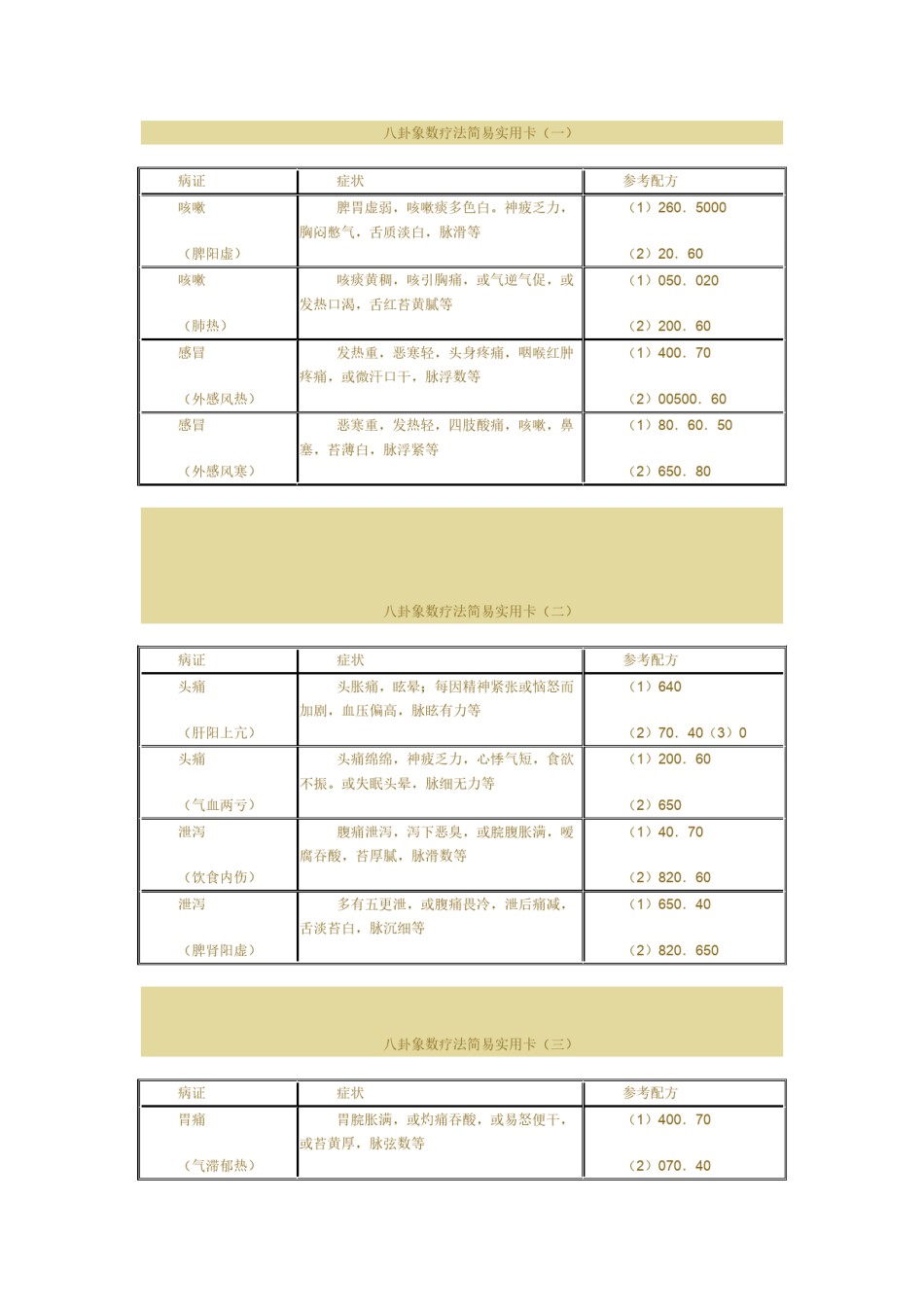 2022年医学专题—八卦象数疗法简易实用卡病证症状参考配方咳嗽脾阳虚脾胃.docx_第1页