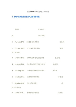 2022年医学专题—巴斯夫BASF农药助剂性能介绍与应用.doc