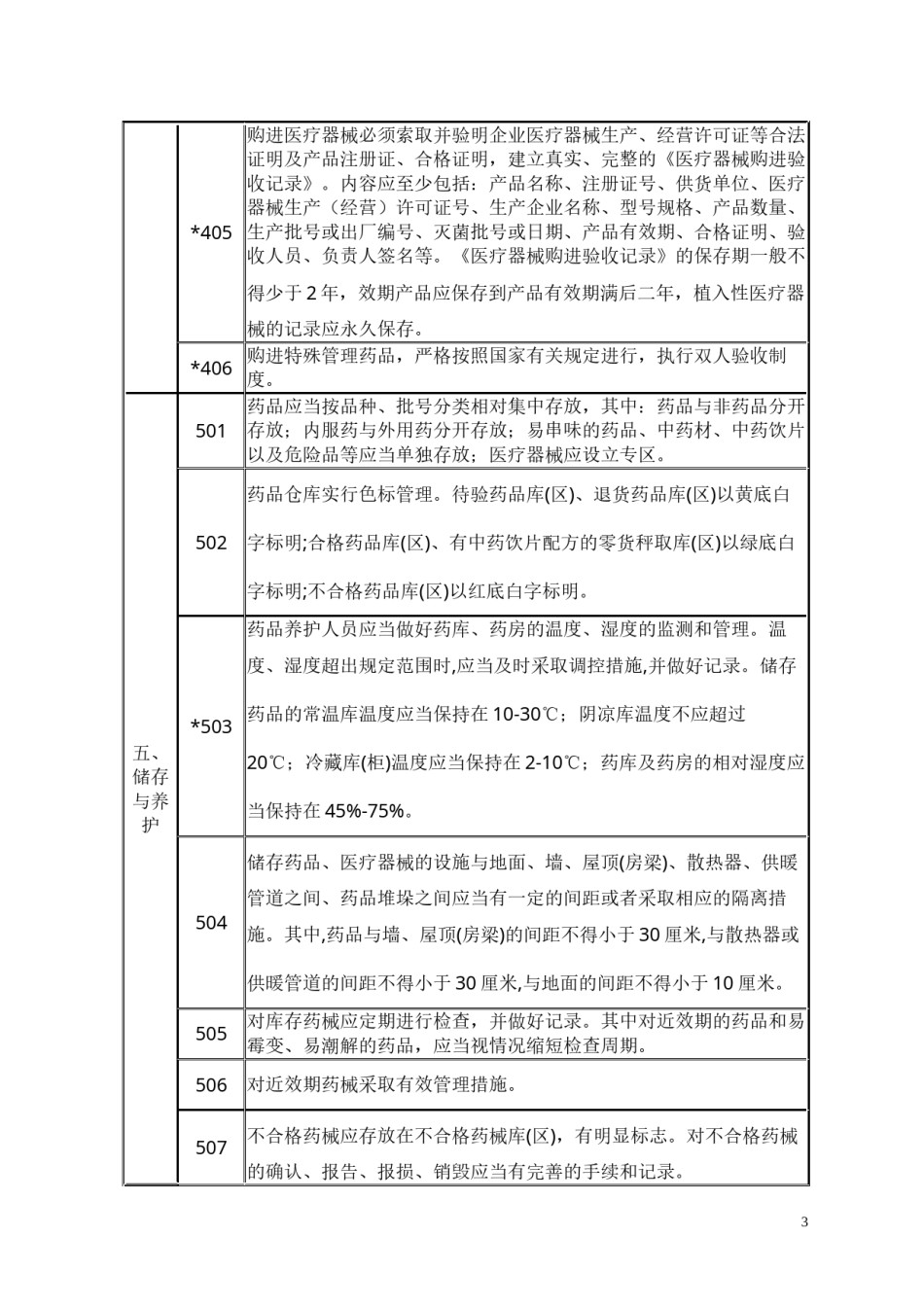 2022年医学专题—巴中市乡镇以上卫生院合格药房验收标准.docx_第3页